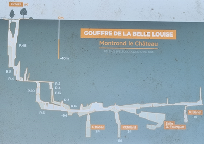 Profil topographique du gouffre