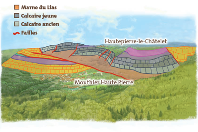 Unités géologiques de la Roche