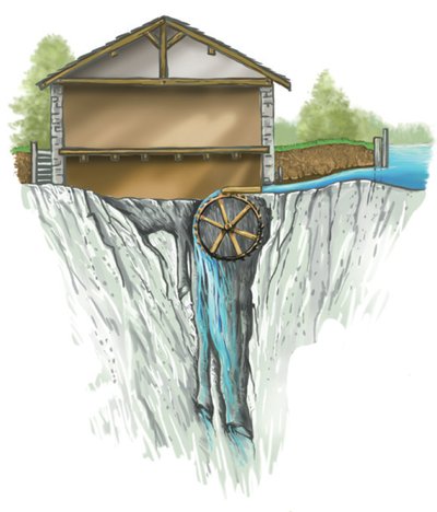 Un moulin souterrain